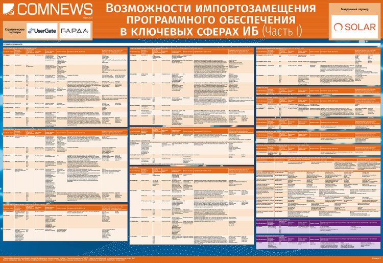 Forti vpn скачать