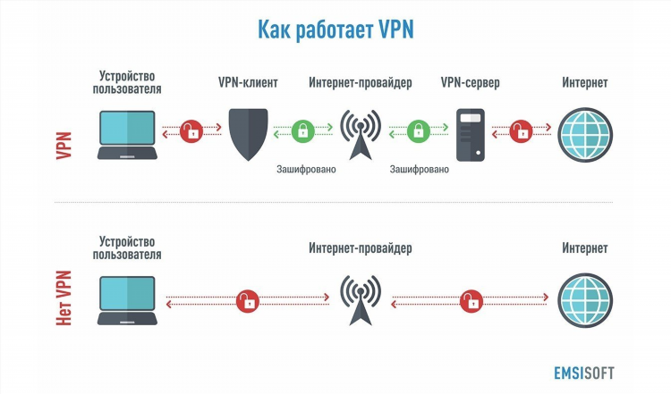 Как проверить работает ли впн