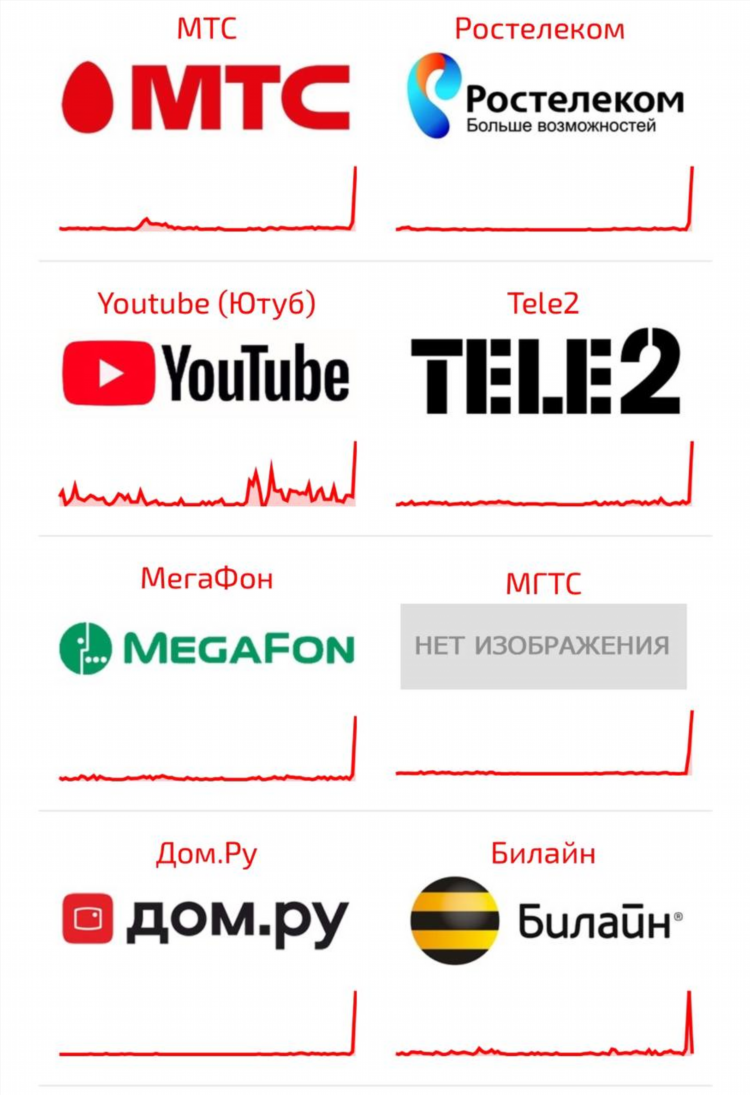 Мегафон блокирует vpn