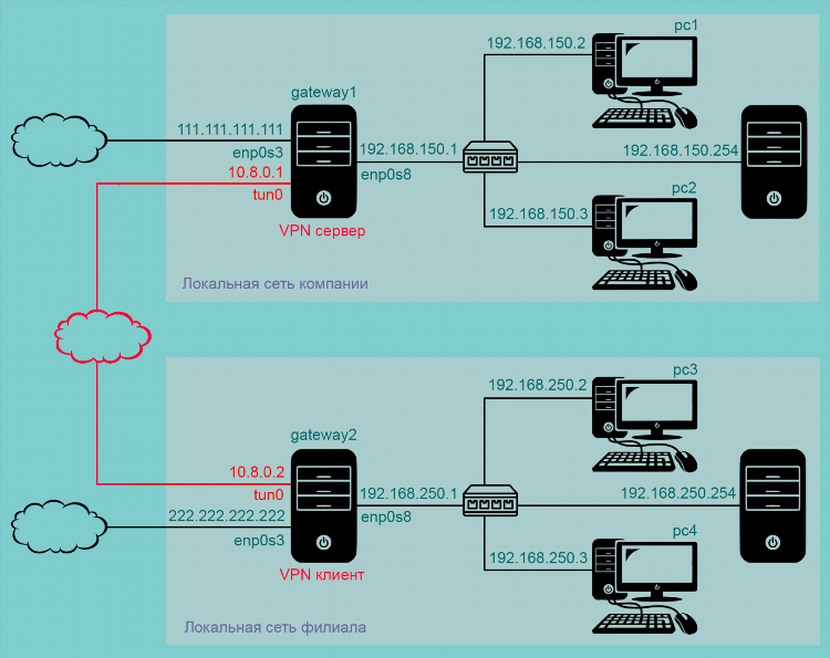 Vpn без установки на компьютер