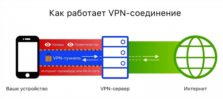 Vpn для пк браузера
