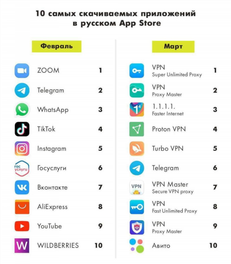 Vpn на русском