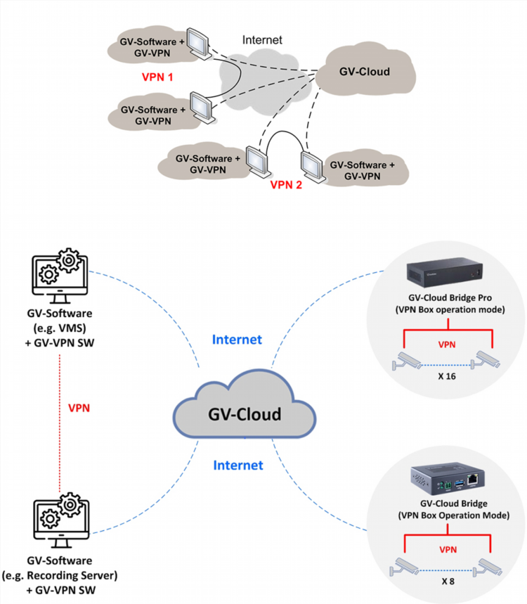 Впн windscribe