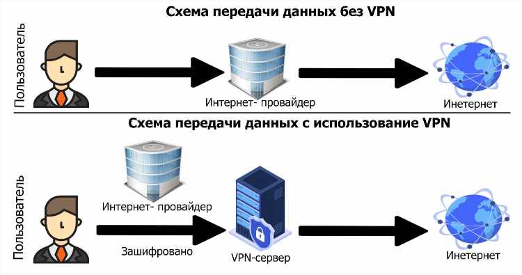 Запрет на использование vpn
